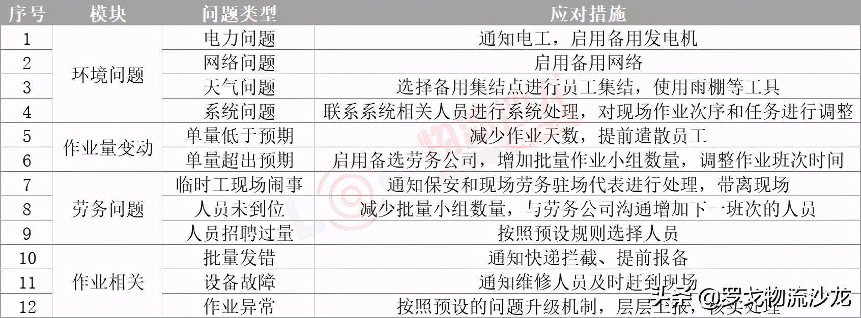 揭秘：雙十一大促活動下，物流的籌備與管控