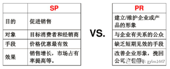 揭秘網絡營銷活動的策劃全過程(新媒體活動裂變傳播)