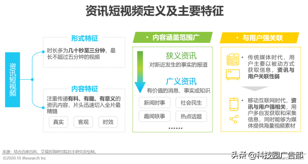 2020年中國資訊短視頻市場洞察白皮書