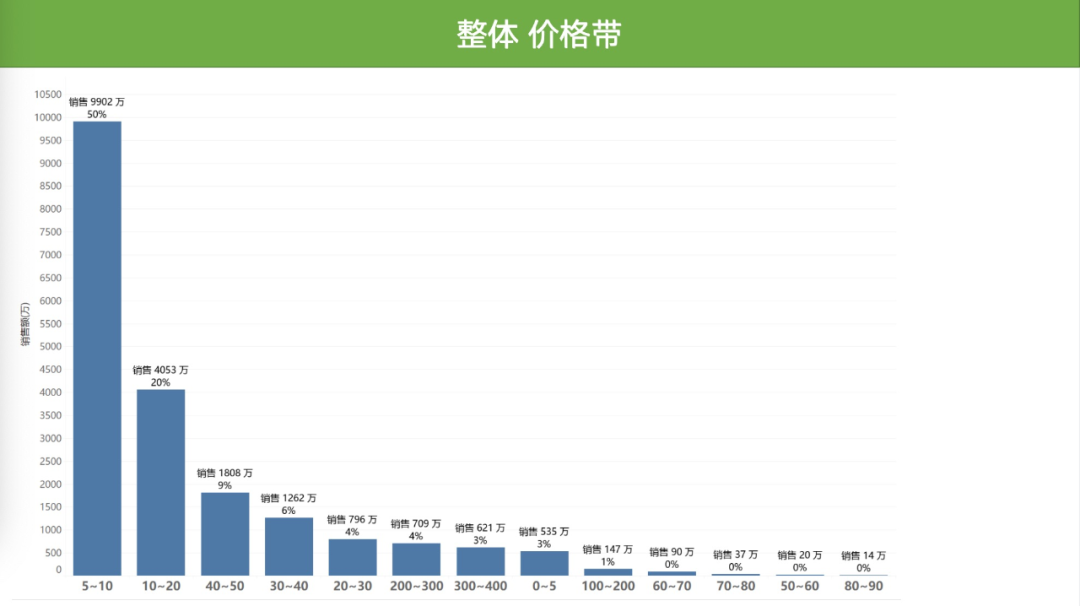 調味品行業：如何跟上“社區團購”的步伐？