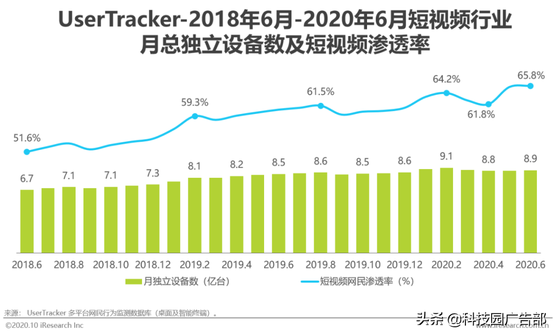 2020年中國資訊短視頻市場洞察白皮書