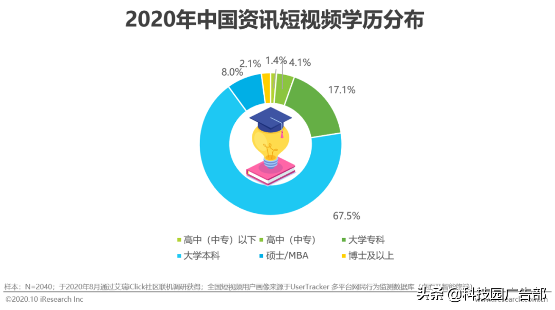 2020年中國資訊短視頻市場洞察白皮書
