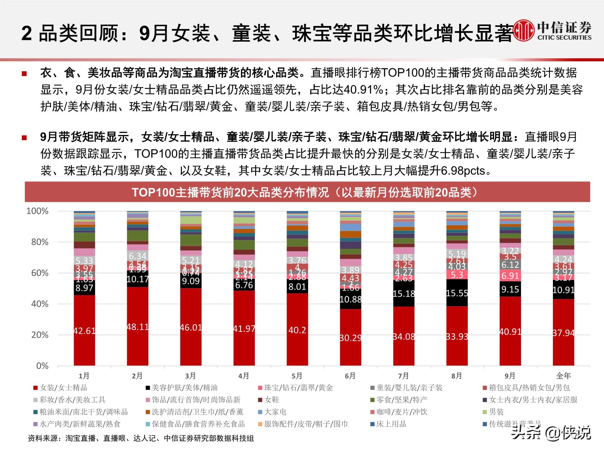 淘寶直播“帶貨矩陣”月度跟蹤報告：高補貼高折扣預熱雙十一