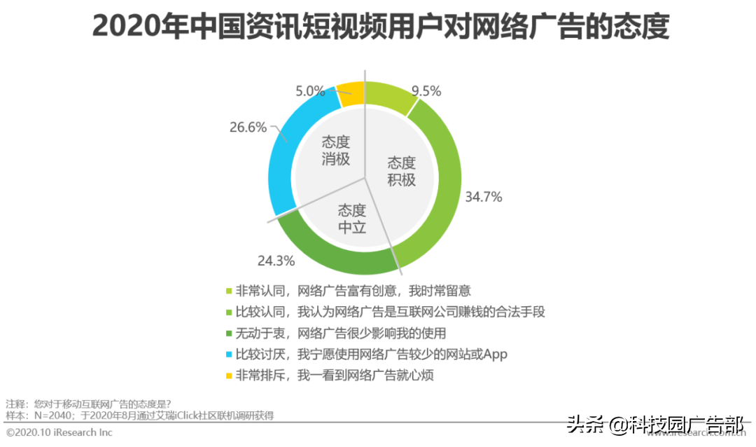 2020年中國資訊短視頻市場洞察白皮書
