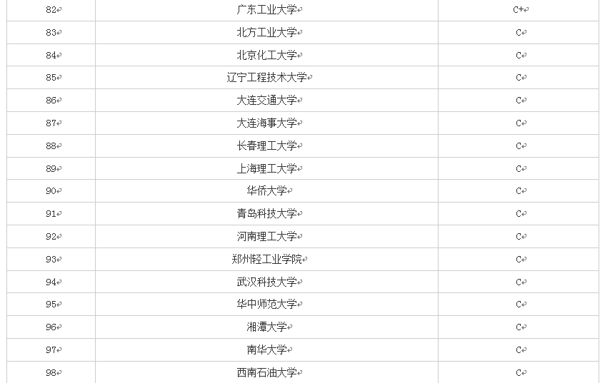 2019年報考——帶你認識軟件工程