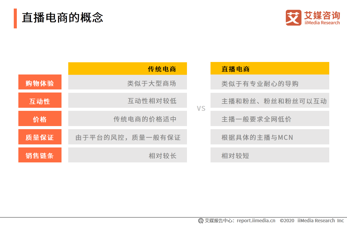 2020上半年中國直播電商市場研究報告