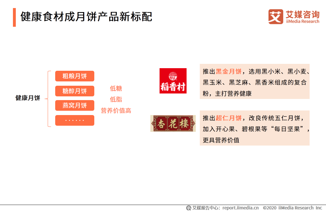 2020年中國月餅市場與消費者行為研究報告