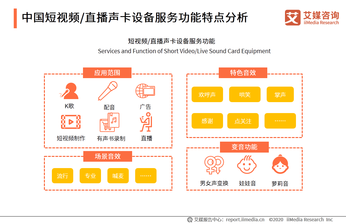 中國短視頻/直播聲卡設備領域應用發展白皮書
