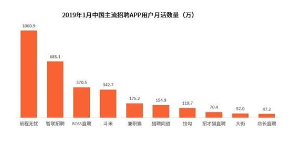 哪個網站找工作最靠譜？智聯、前程、獵聘等招聘網站大分析