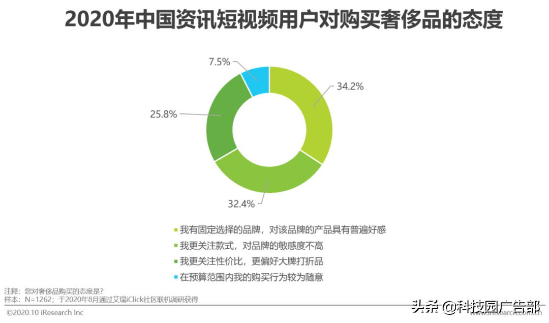 2020年中國資訊短視頻市場洞察白皮書
