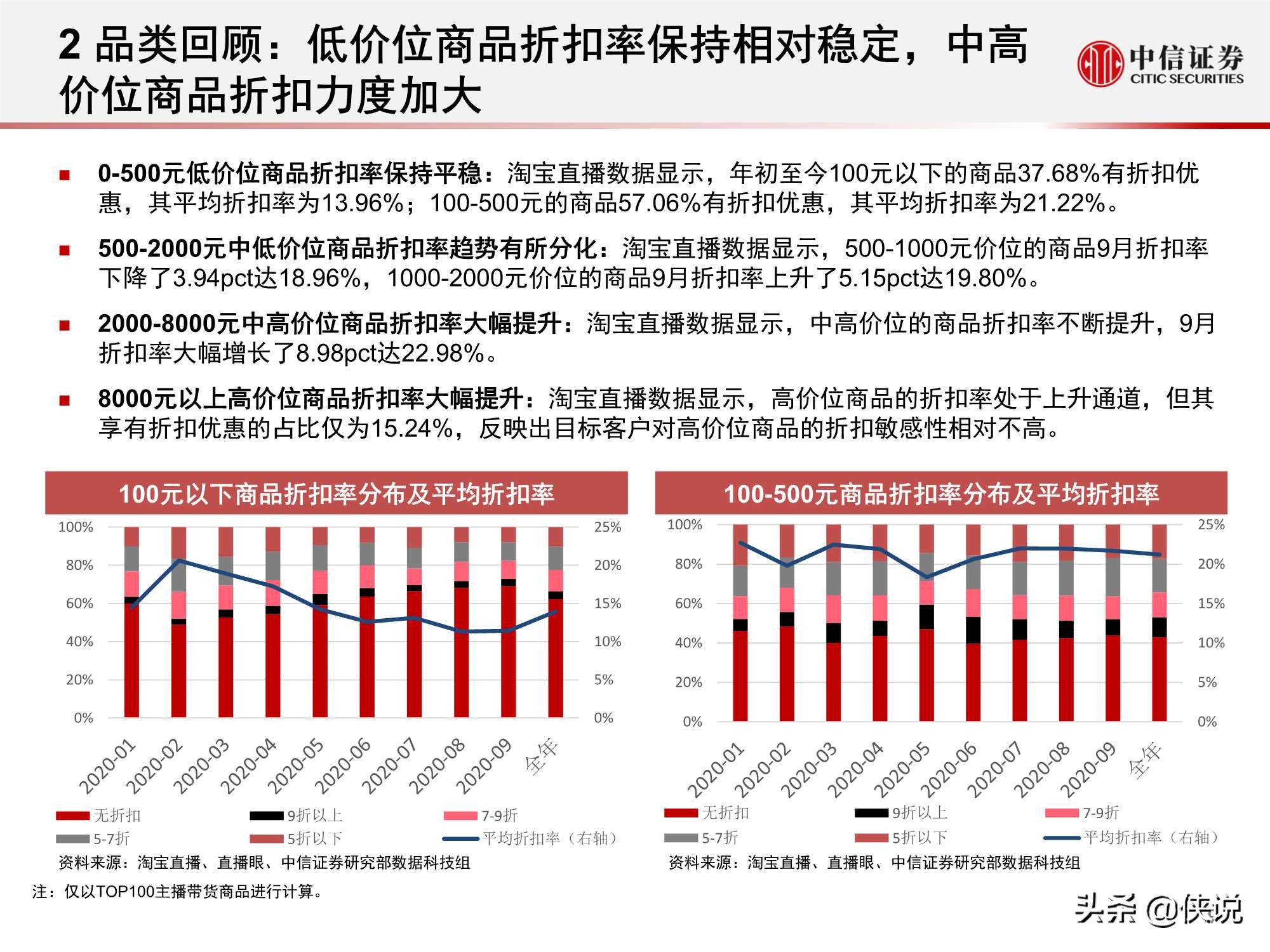 淘寶直播“帶貨矩陣”月度跟蹤報告：高補貼高折扣預熱雙十一
