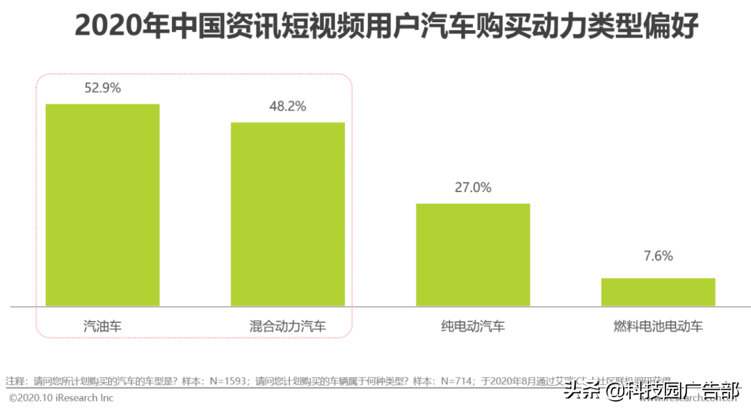 2020年中國資訊短視頻市場洞察白皮書