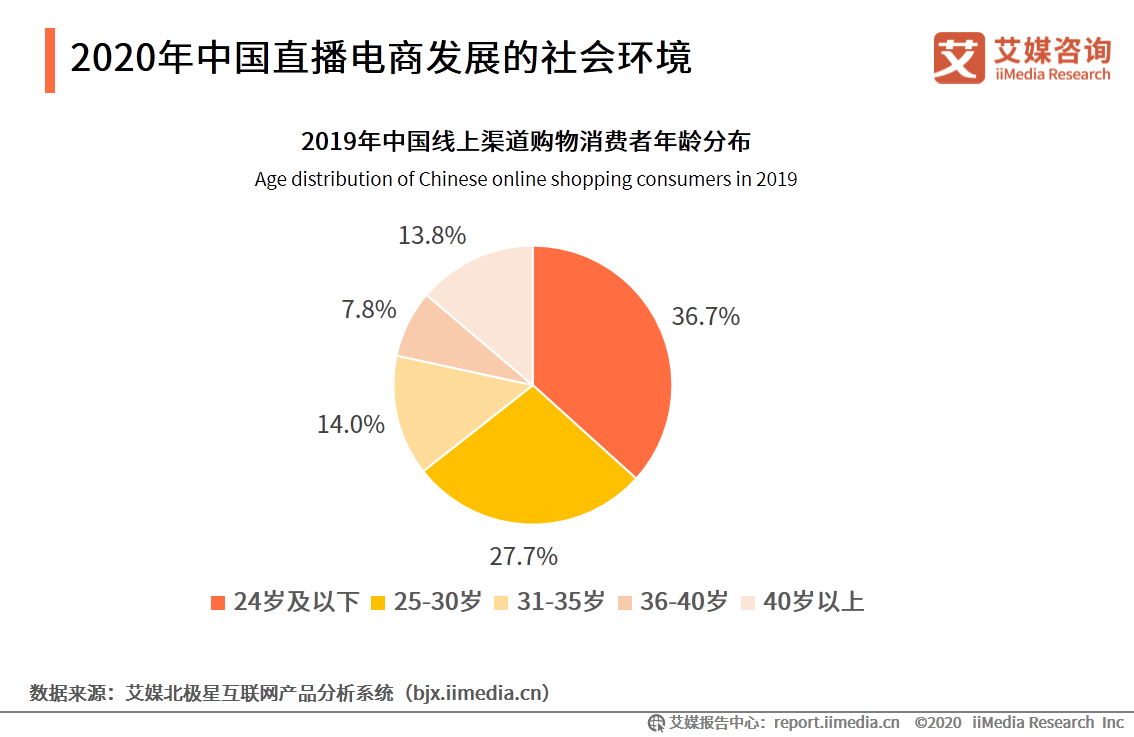 2020上半年中國直播電商市場研究報告