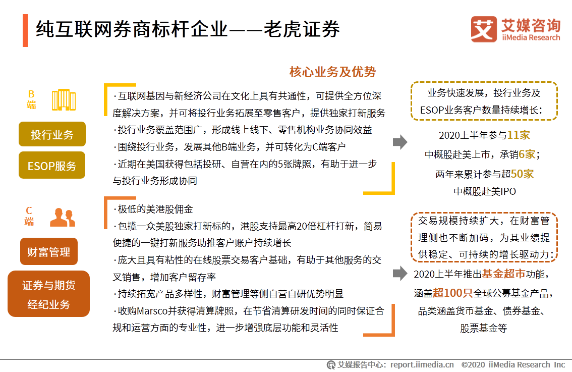 艾媒咨詢|2020年中國互聯網證券行業發展狀況研究報告