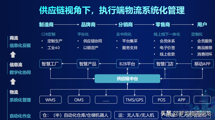 又一重要部署！JDL京東物流要用科技改變供應鏈未來