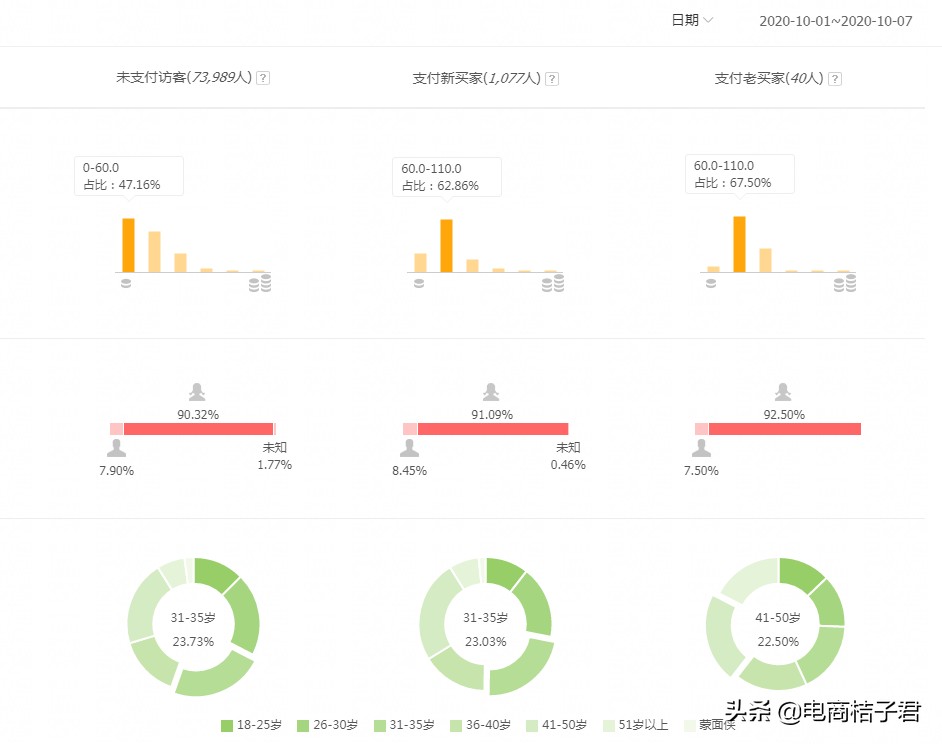 淘寶賣家如何改善開直通車一直虧錢的難題，實操帶你進行優化調整