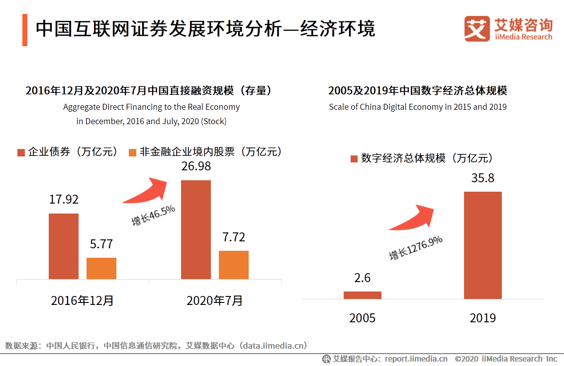 艾媒咨詢|2020年中國互聯網證券行業發展狀況研究報告