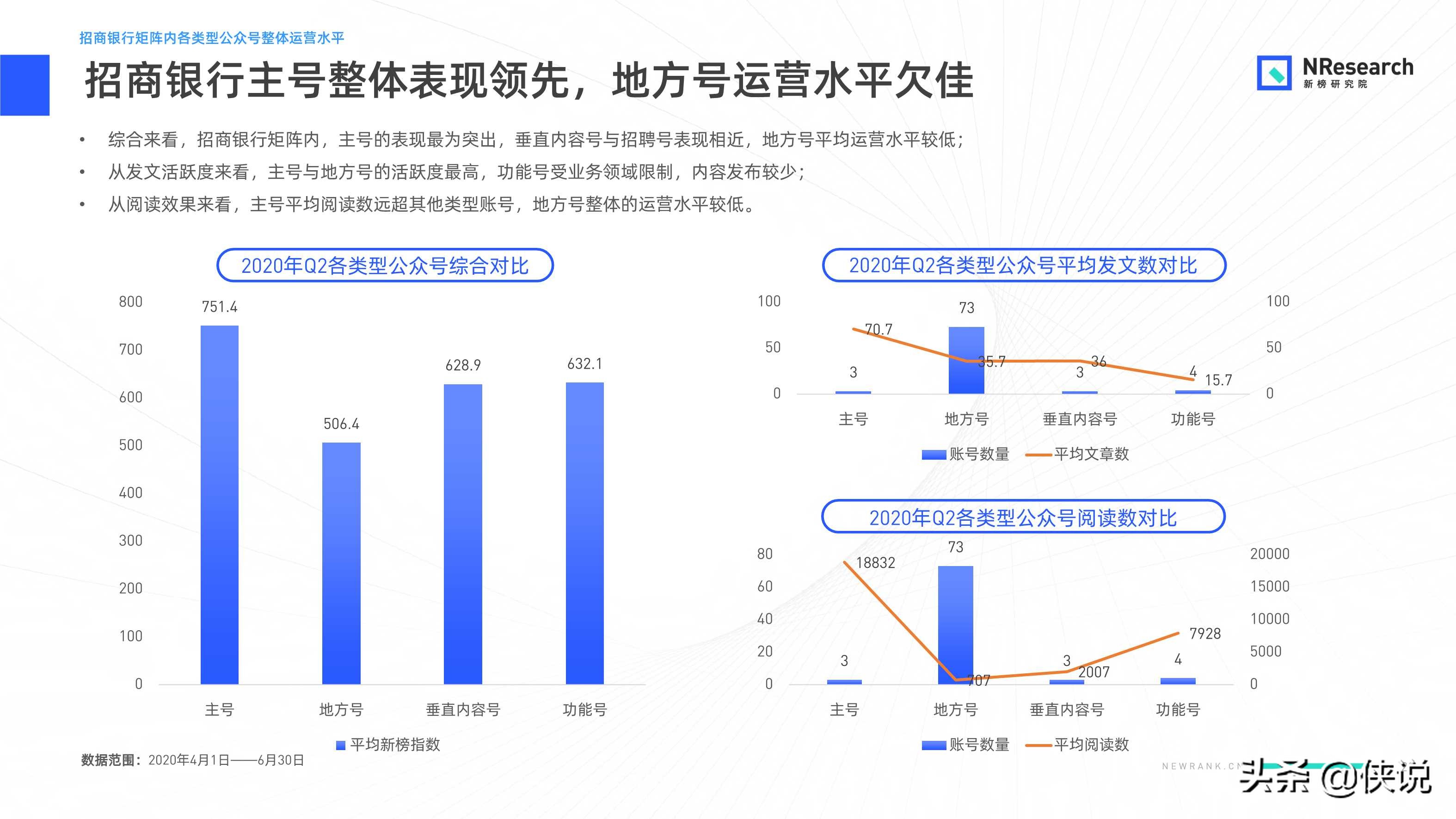 金融行業新媒體內容生態建設分析報告
