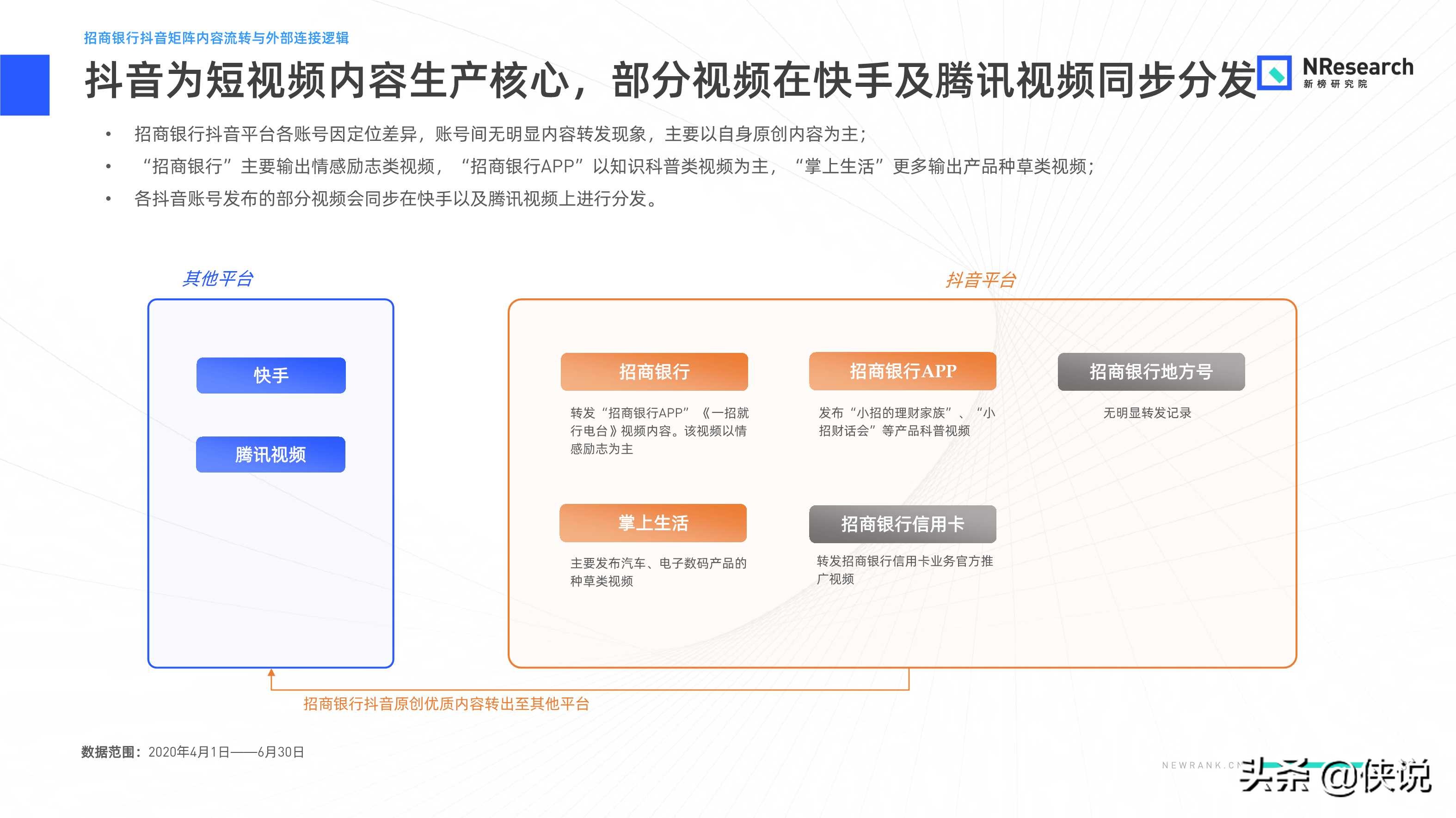 金融行業新媒體內容生態建設分析報告