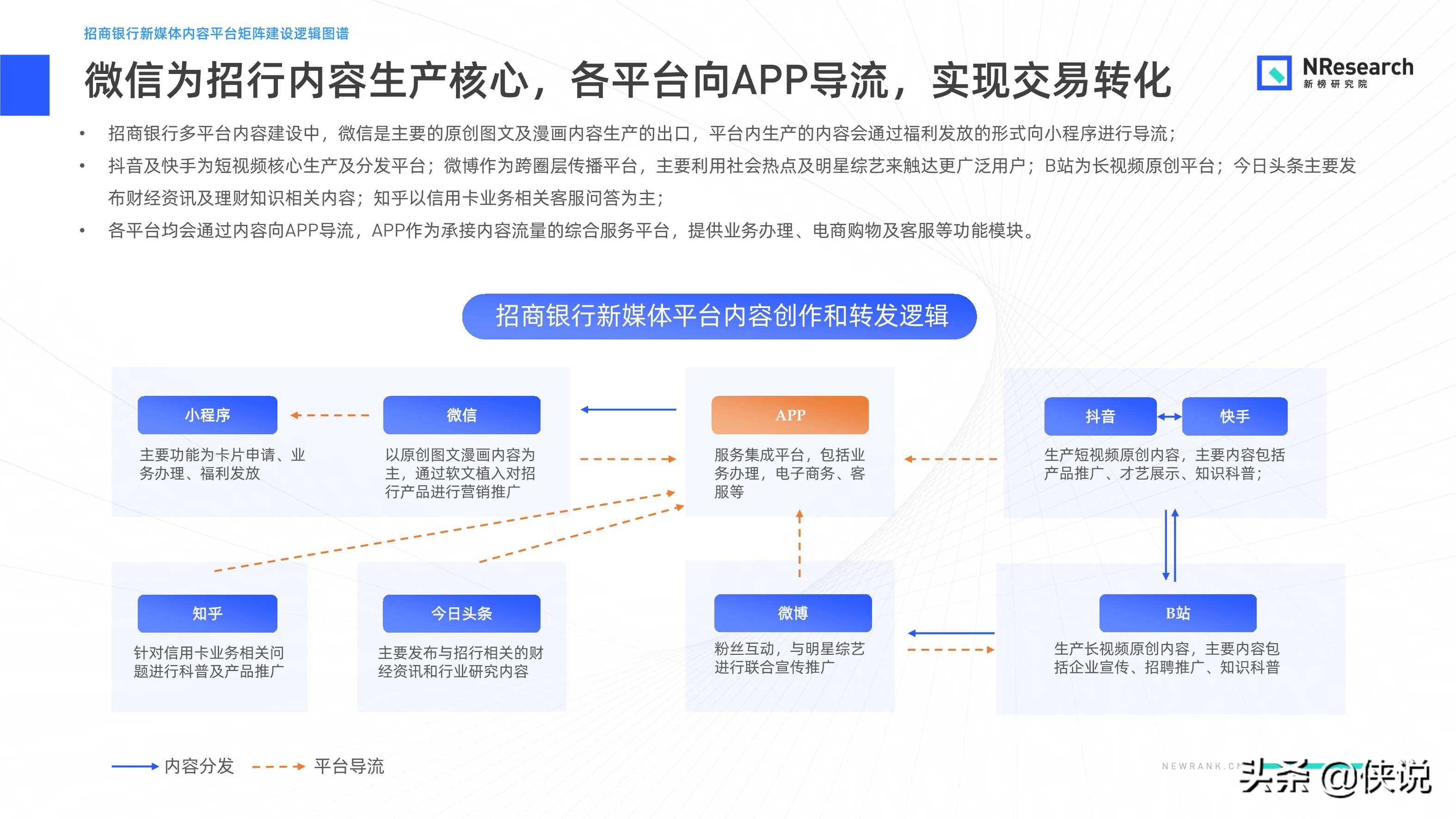 金融行業新媒體內容生態建設分析報告