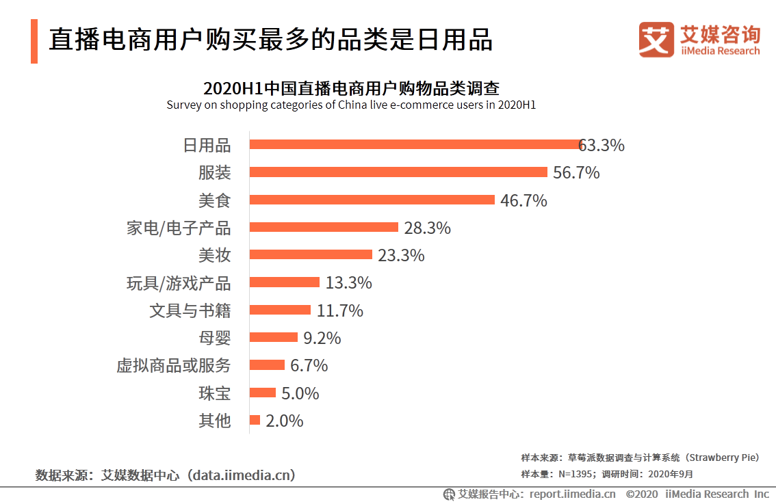2020上半年中國直播電商市場研究報告