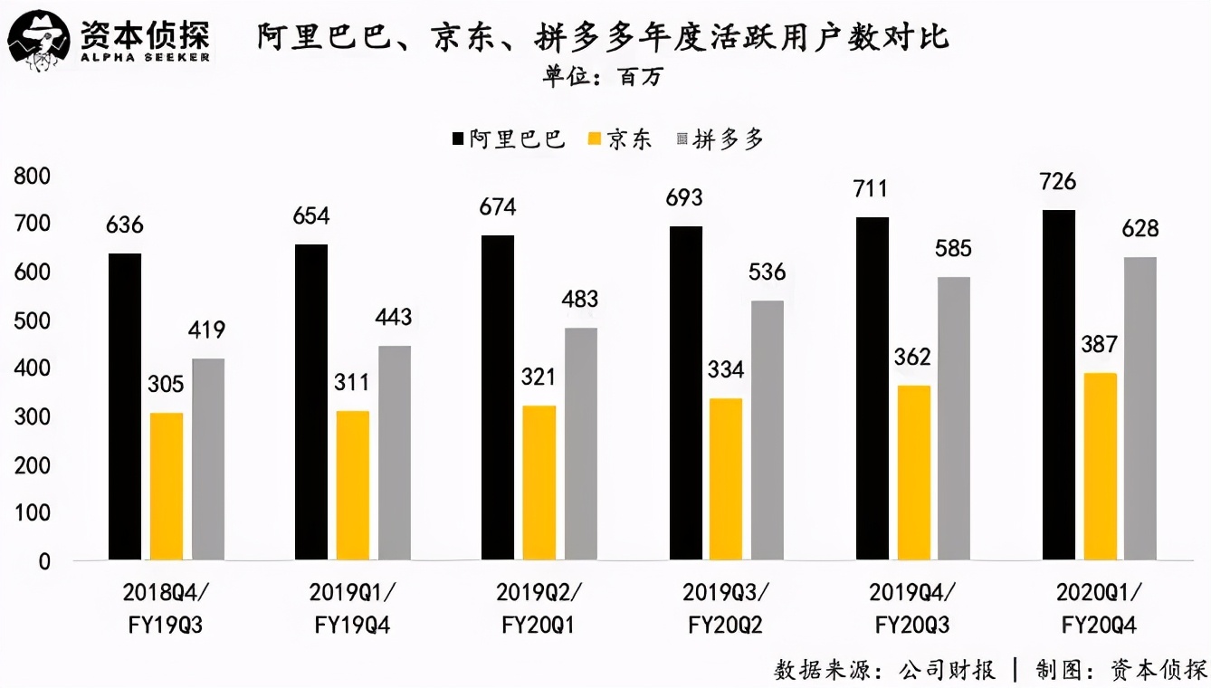 互聯網新能源拼多多加速向前