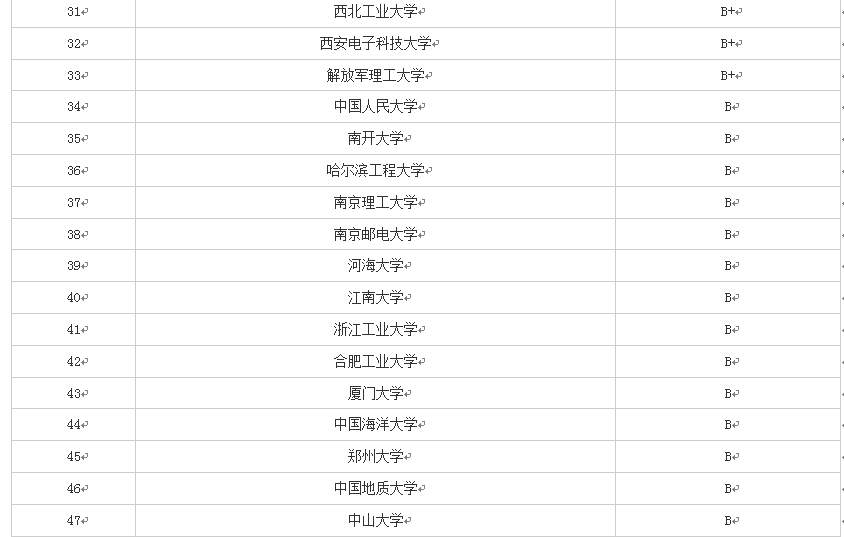 2019年報考——帶你認識軟件工程