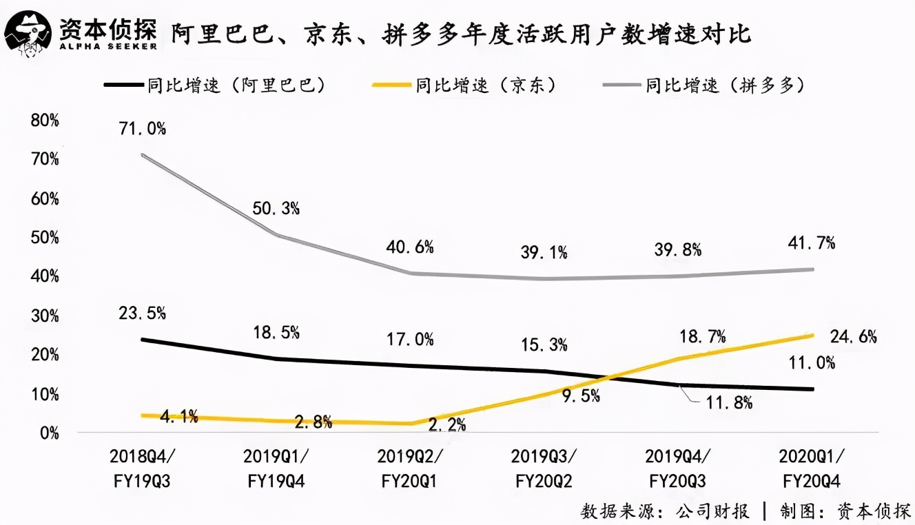互聯網新能源拼多多加速向前