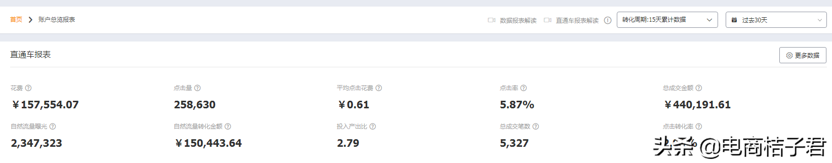淘寶直通車不得不知道的操作技巧，以及需要規避的一系列錯誤操作