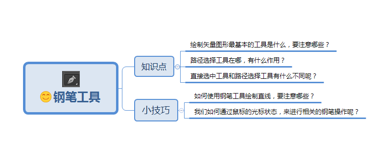 PS學習之旅：如何使用好鋼筆工具，訣竅很簡單，值得收藏