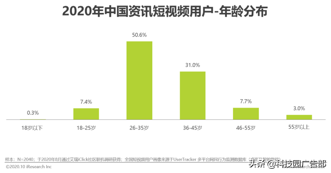 2020年中國資訊短視頻市場洞察白皮書
