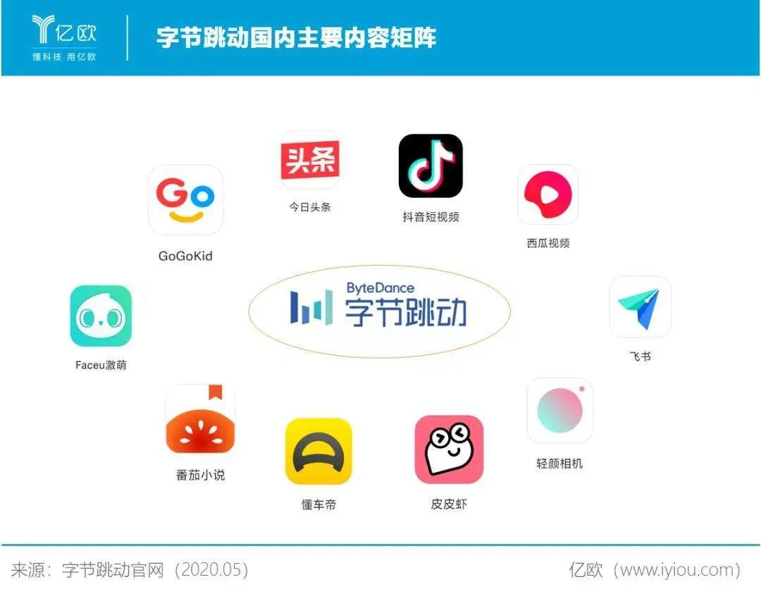 今日頭條入局社區團購？！誰的團長誰的團？
