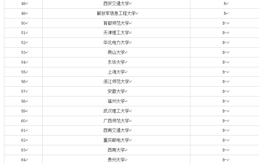 2019年報考——帶你認識軟件工程