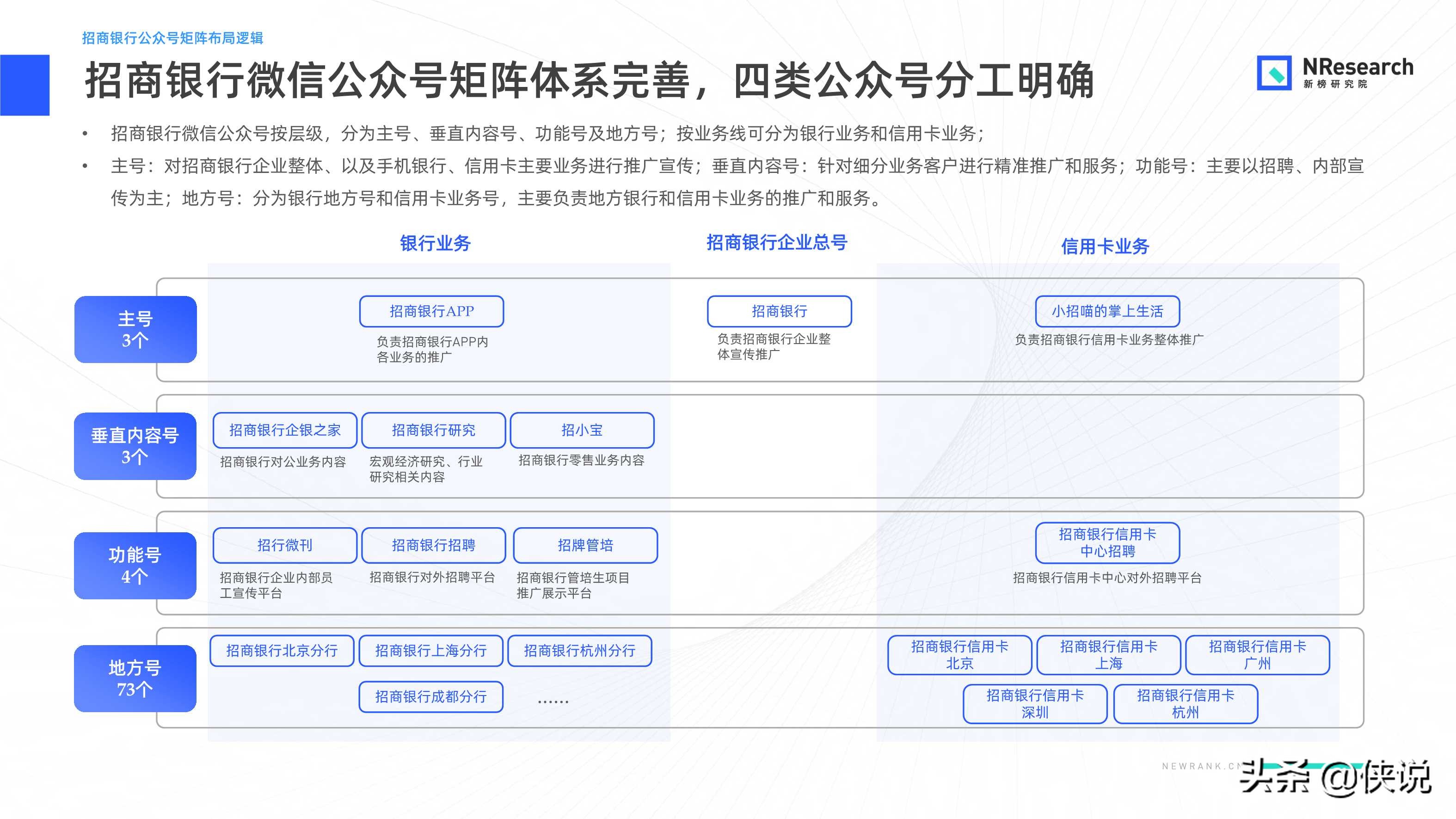 金融行業新媒體內容生態建設分析報告