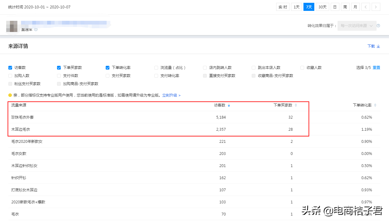 淘寶賣家如何改善開直通車一直虧錢的難題，實操帶你進行優化調整