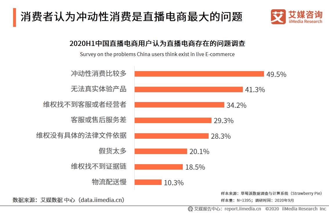 2020上半年中國直播電商市場研究報告