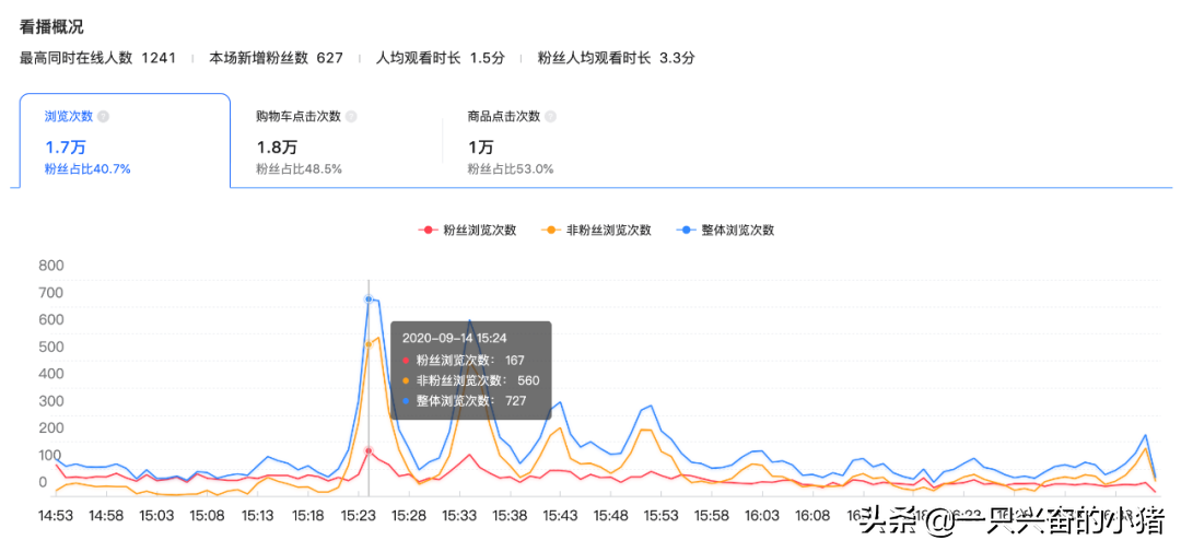 如何通過免費的短視頻實現抖音直播每小時帶貨5W