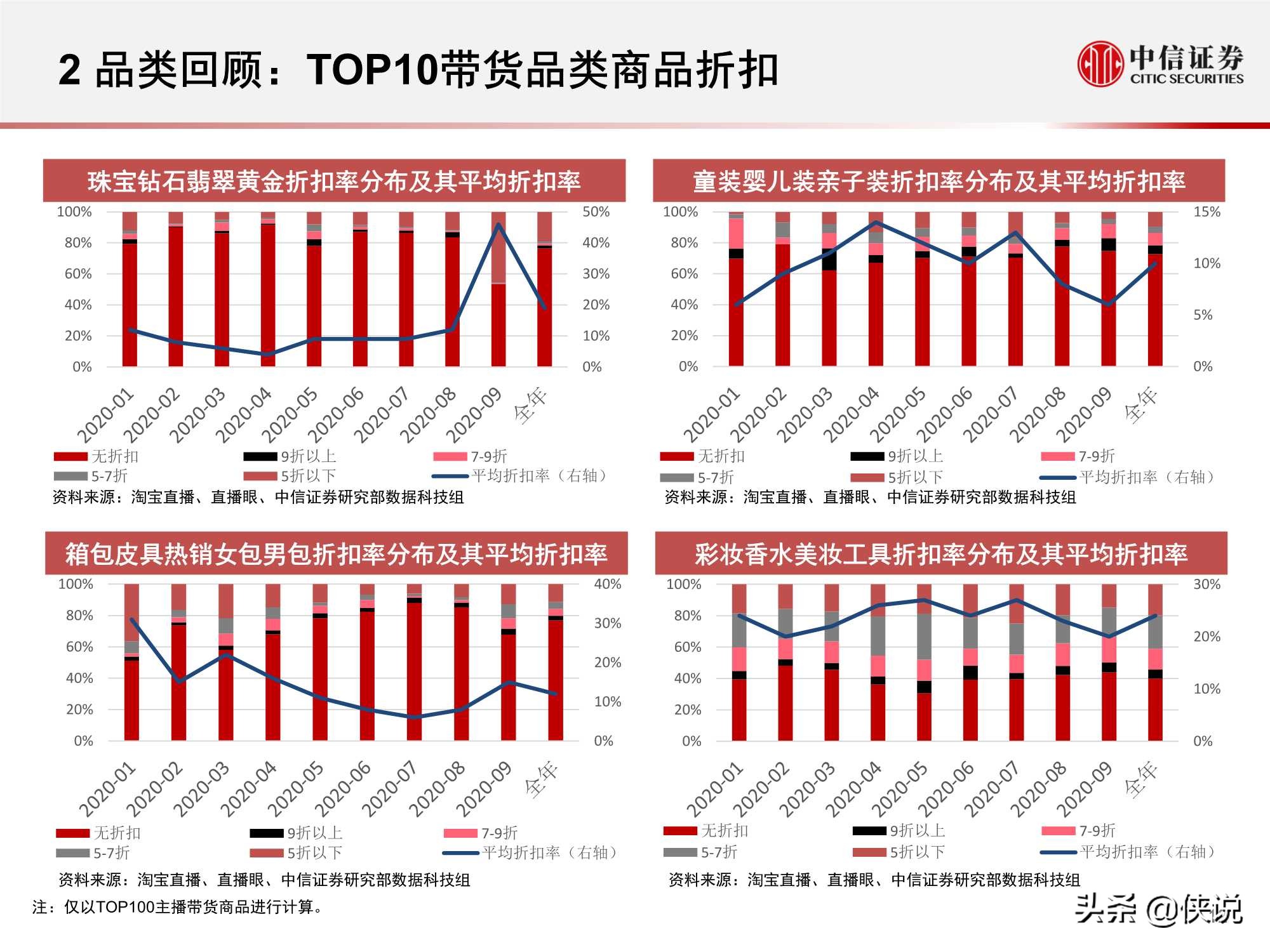 淘寶直播“帶貨矩陣”月度跟蹤報告：高補貼高折扣預熱雙十一