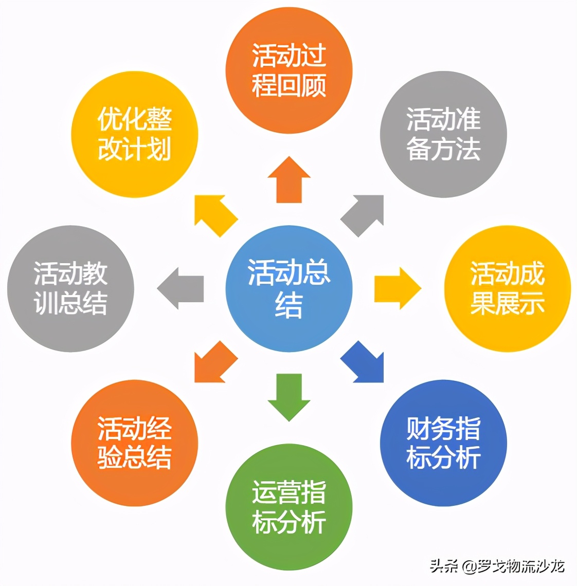 揭秘：雙十一大促活動下，物流的籌備與管控