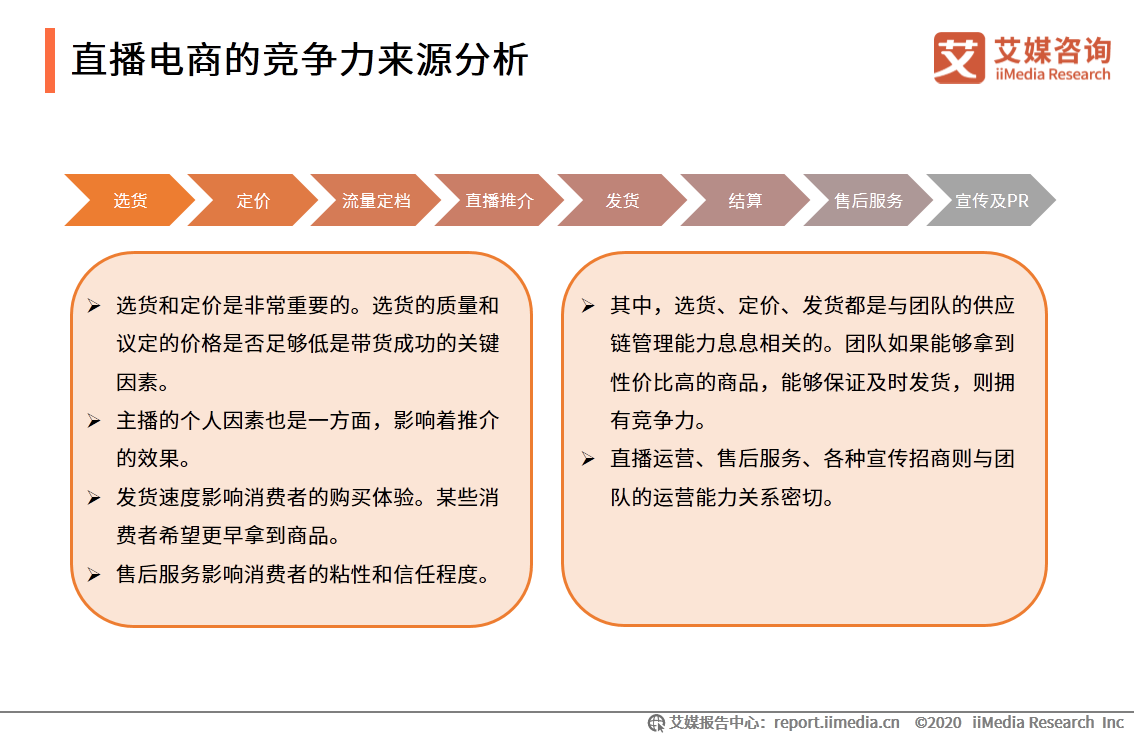 2020上半年中國直播電商市場研究報告