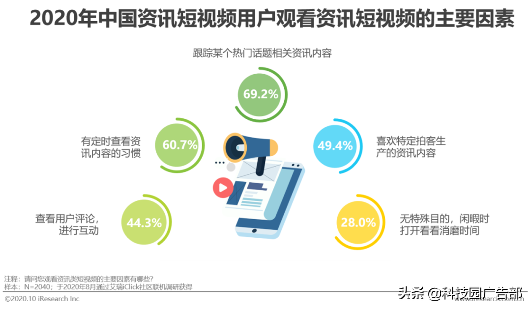 2020年中國資訊短視頻市場洞察白皮書