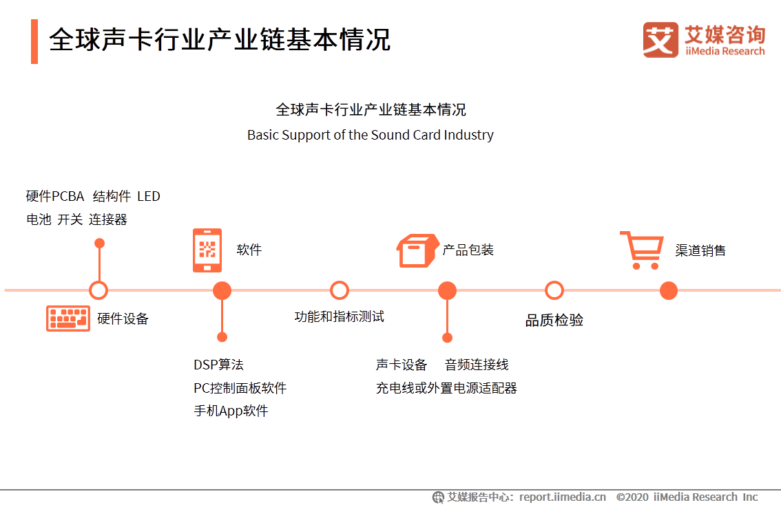 中國短視頻/直播聲卡設備領域應用發展白皮書