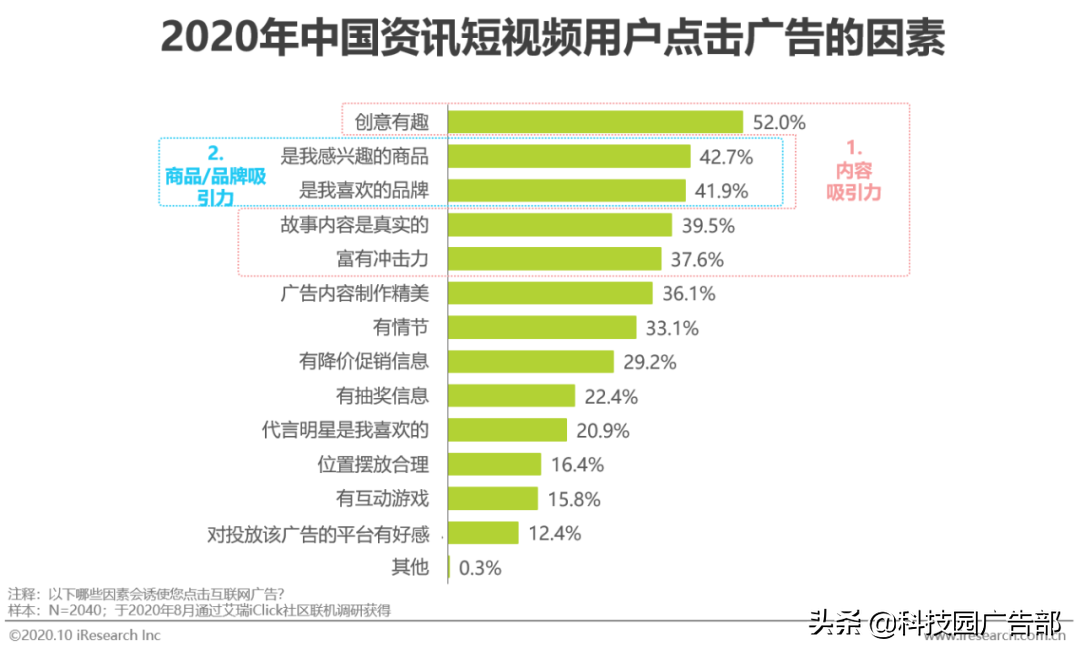 2020年中國資訊短視頻市場洞察白皮書
