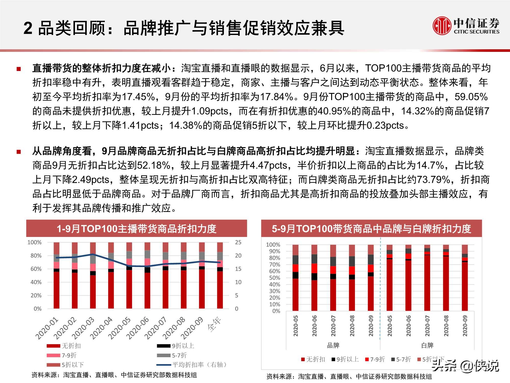 淘寶直播“帶貨矩陣”月度跟蹤報告：高補貼高折扣預熱雙十一