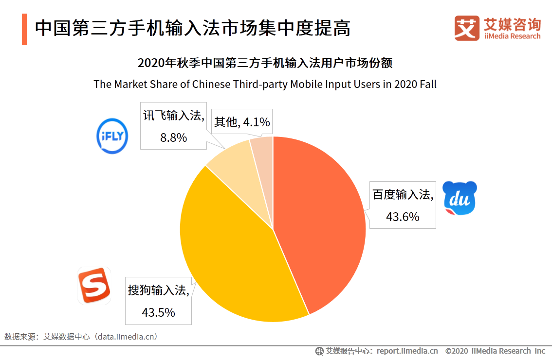 第三方手機輸入法市場：活躍度穩定增長，頭部市場競爭激烈