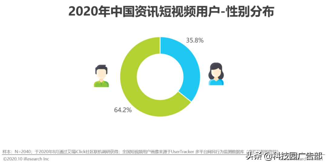 2020年中國資訊短視頻市場洞察白皮書