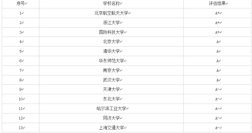 2019年報考——帶你認識軟件工程