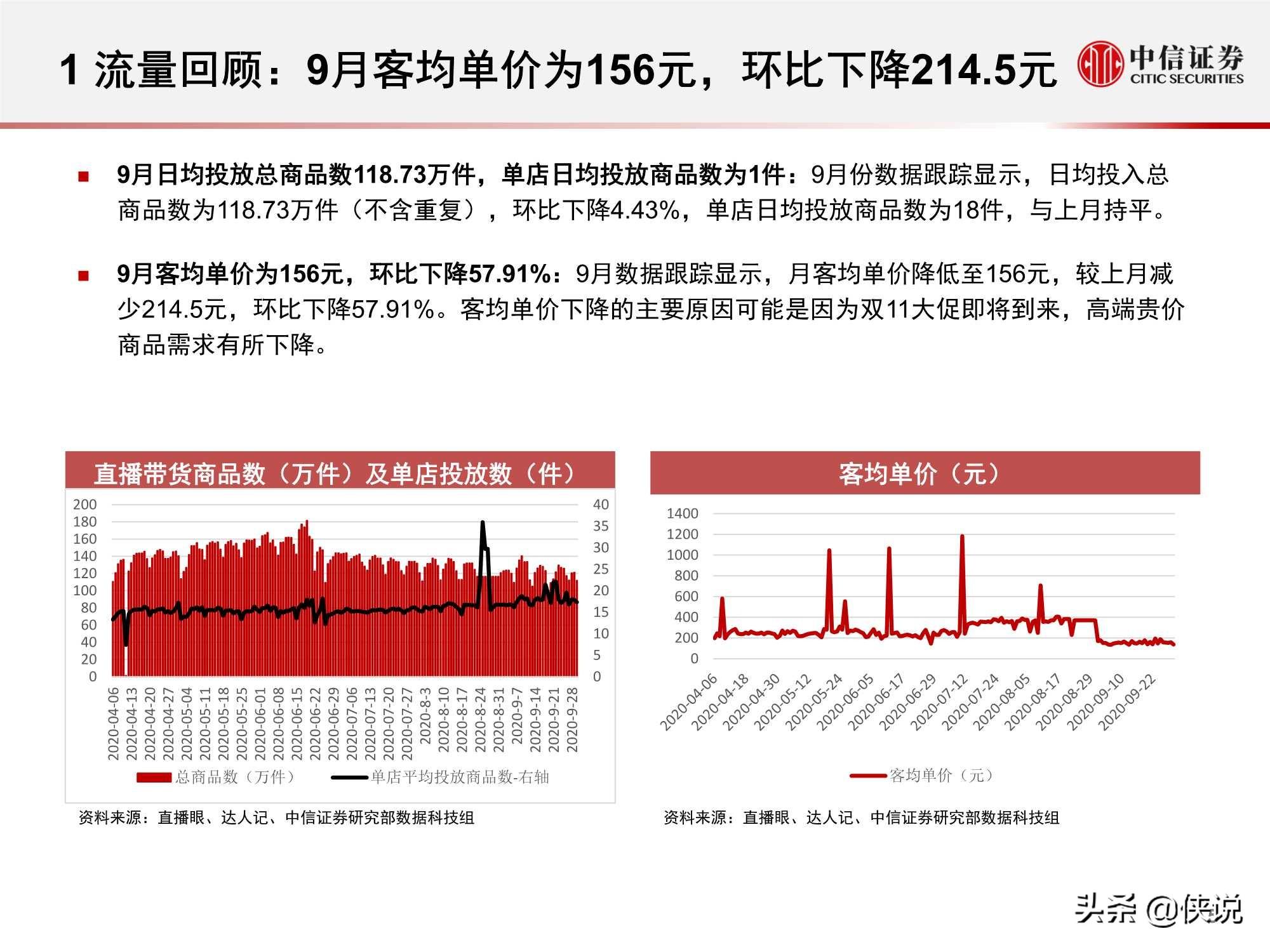 淘寶直播“帶貨矩陣”月度跟蹤報告：高補貼高折扣預熱雙十一