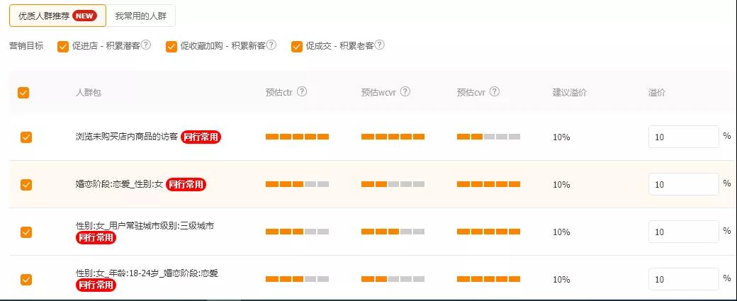 如何開好淘寶直通車？做好這6個方面，不再為流量發愁、痛苦