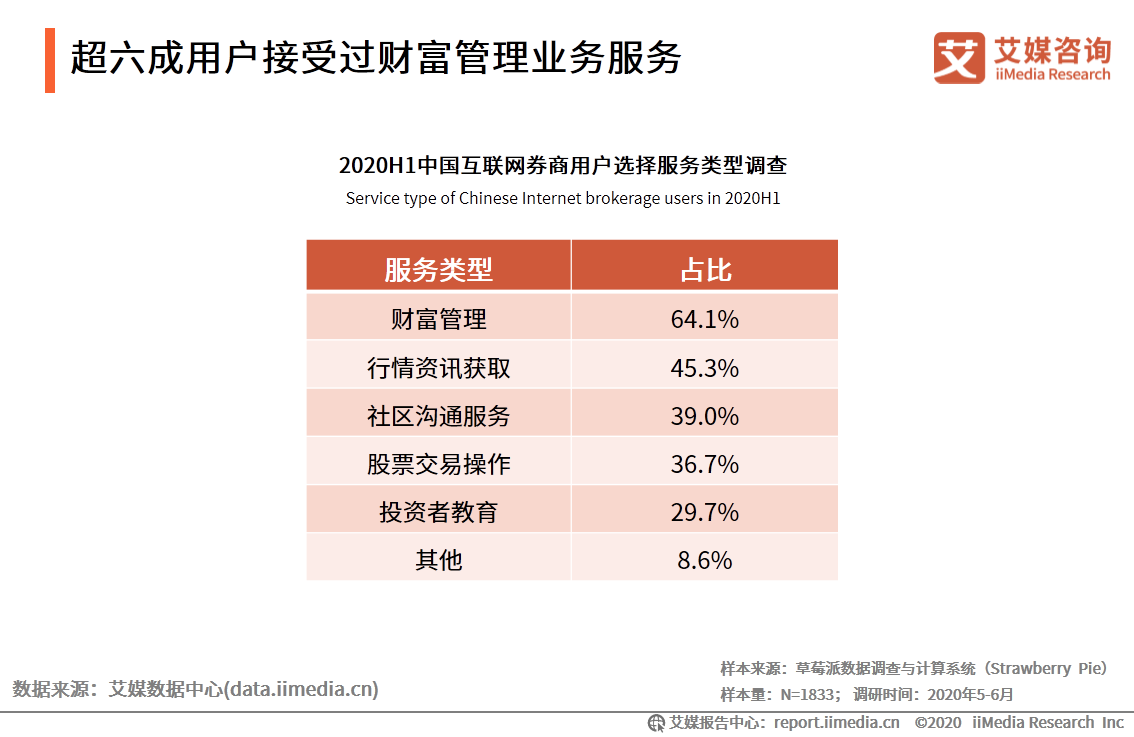 艾媒咨詢|2020年中國互聯網證券行業發展狀況研究報告